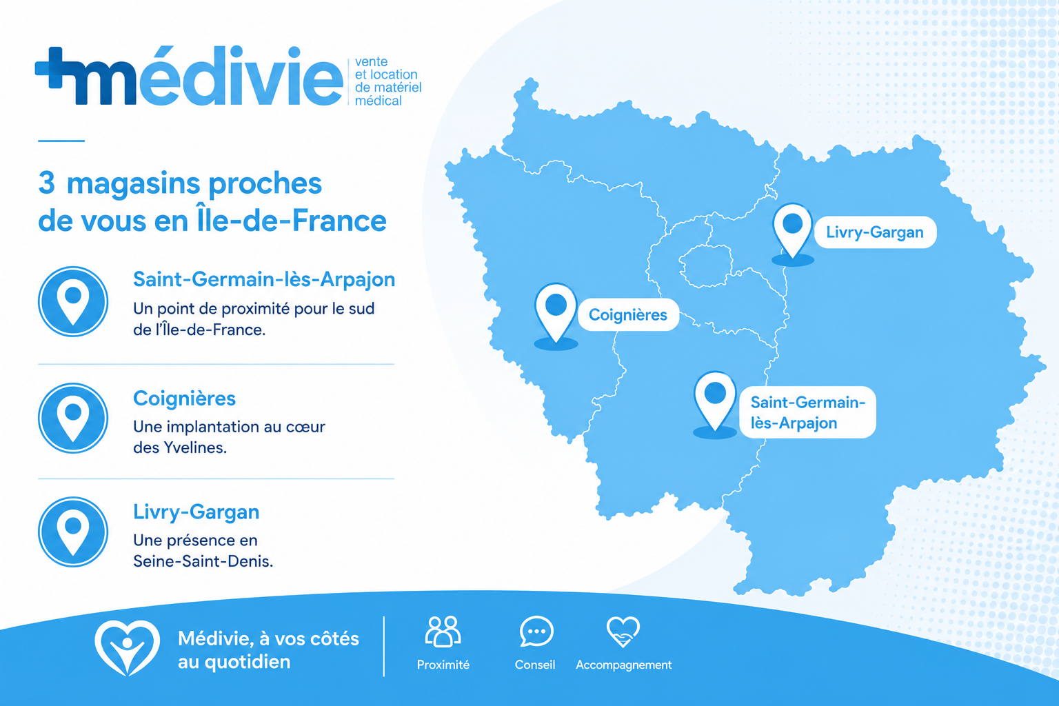 Magasins médivie île de france
